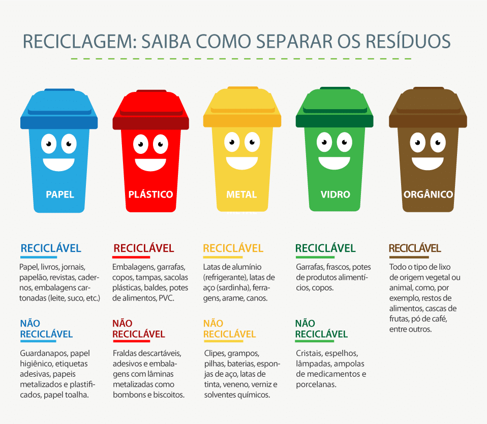 Contentores de lixo para reciclagem (coloridos) Cores escolher cor